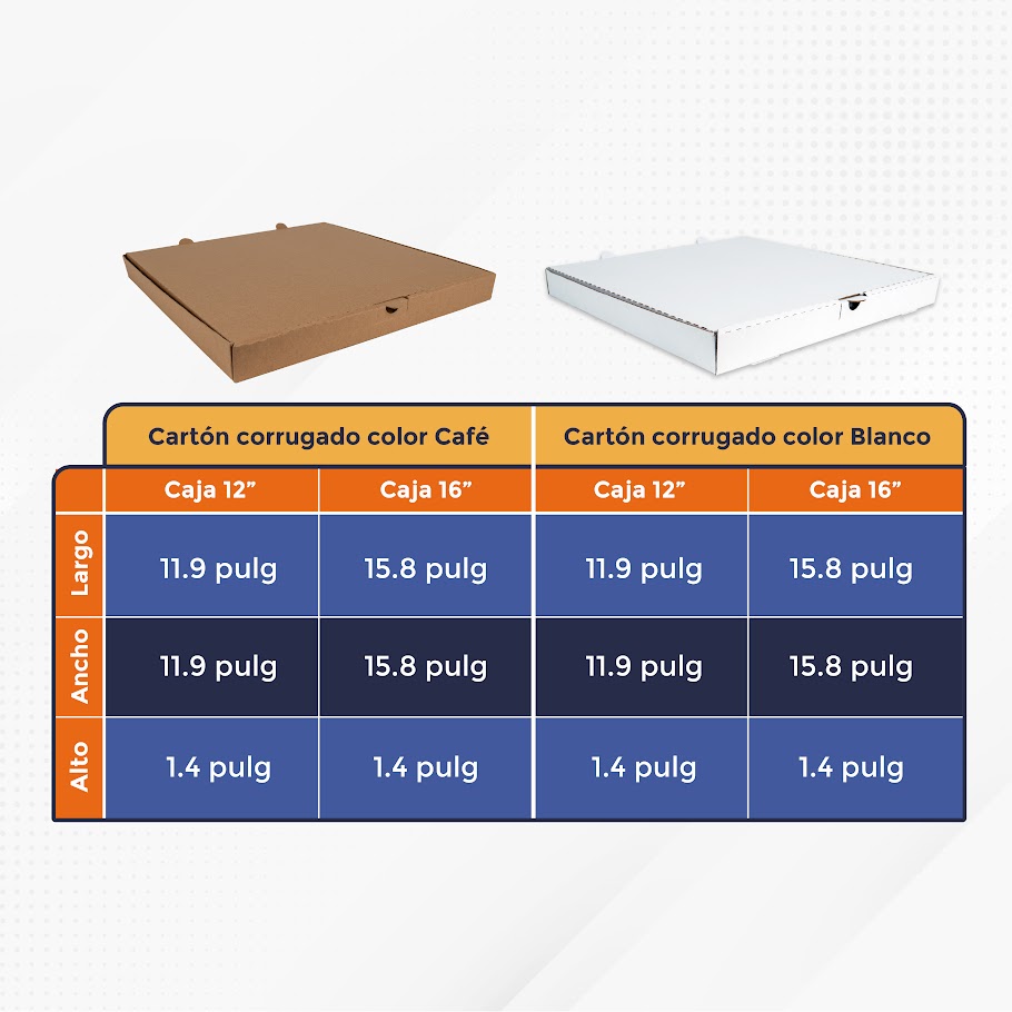 Caja para pizza de 12" Color Blanco 30x30x4cm 50 piezas
