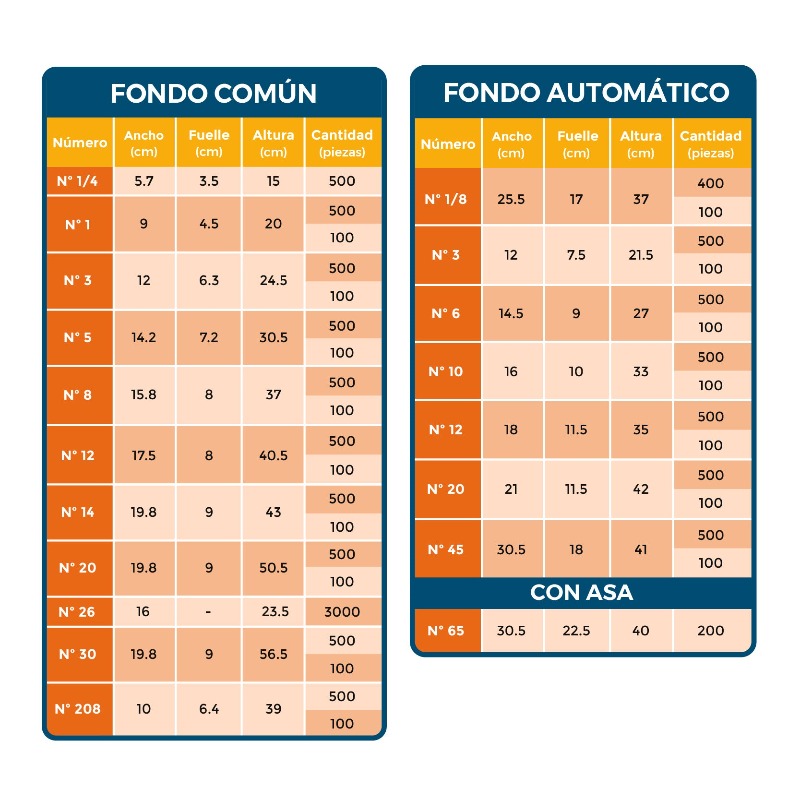 medidas-fondos