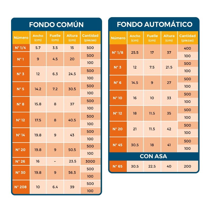 Bolsa Kraft #1/8 fondo automático