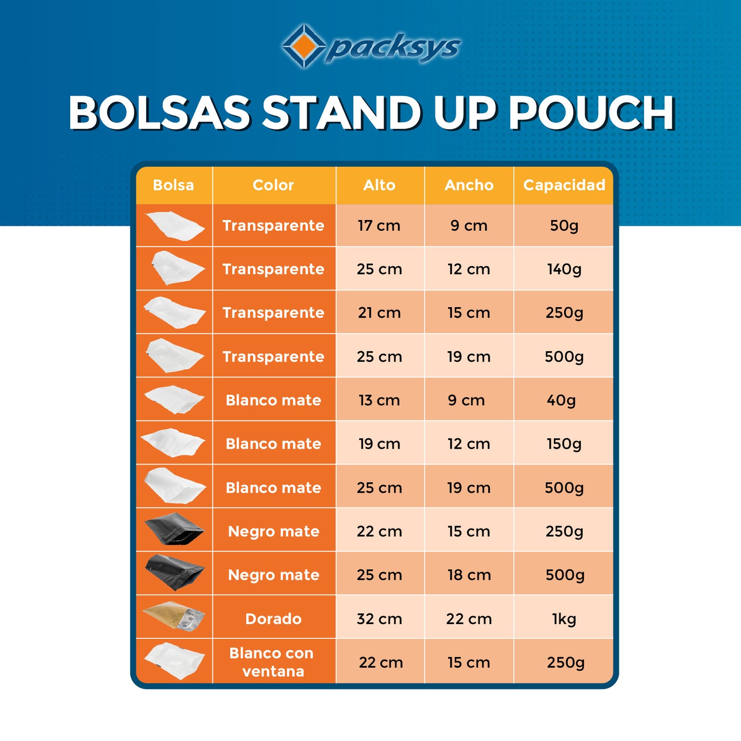 Bolsa Stand Up Pouch Cierre Blanco Mate 40 gr